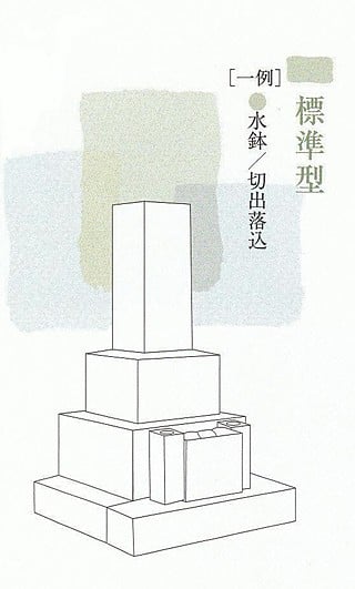 和型墓石標準の図