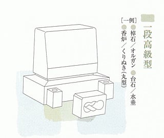 洋型一段高級型の図