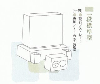 洋型一段標準型の図